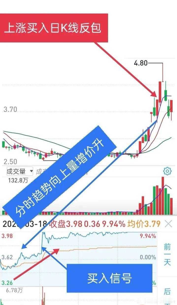 短线交易买进和卖出哪个重要？绝大多数人的看法都非常非常片面，其实不会买也不会卖，