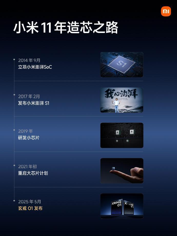 小米玄戒O1+玄戒T1，喷子们彻底破防了！小米玄戒O1采用台积电N3E工艺打