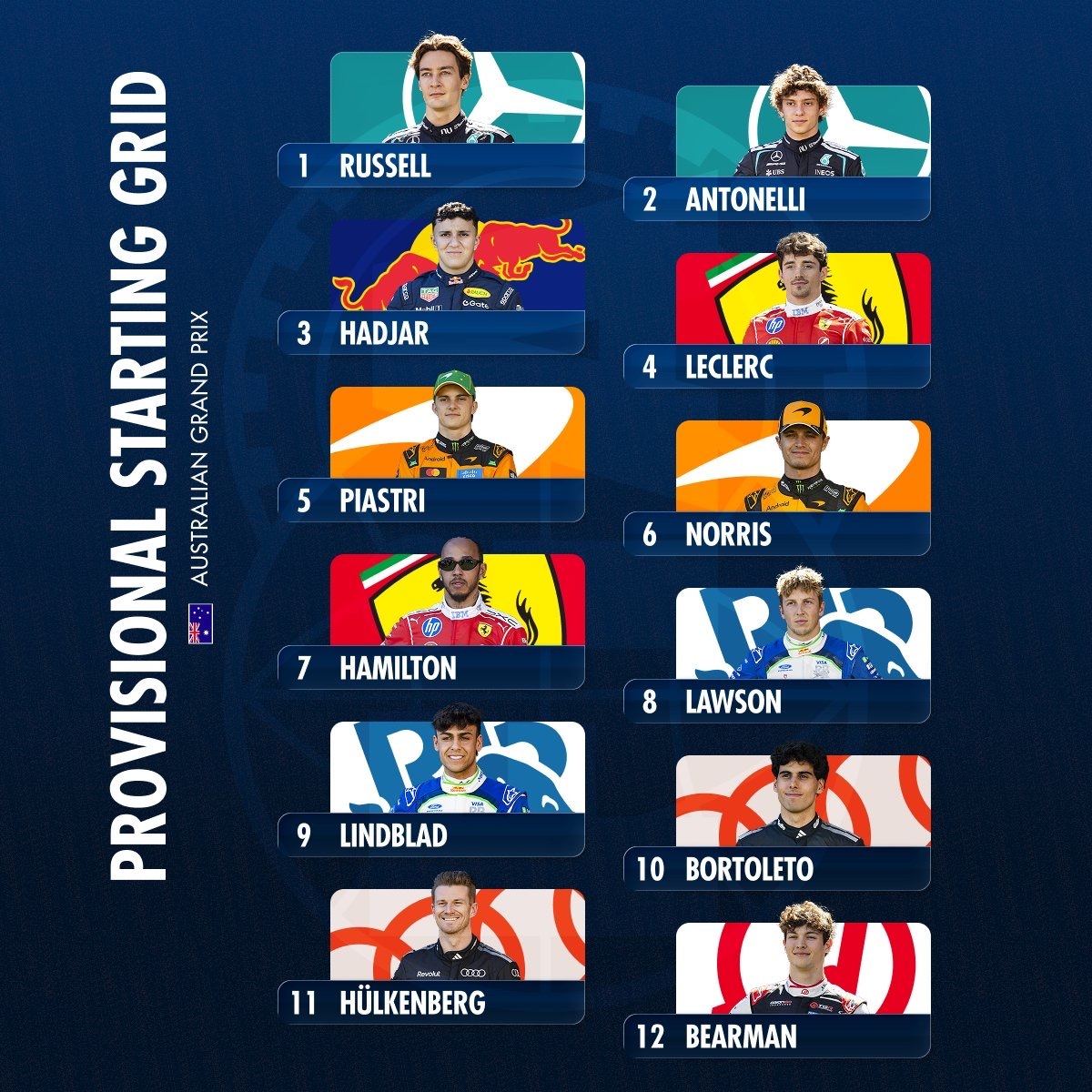 2026f1澳大利亚大奖赛正赛初版发车顺位F1