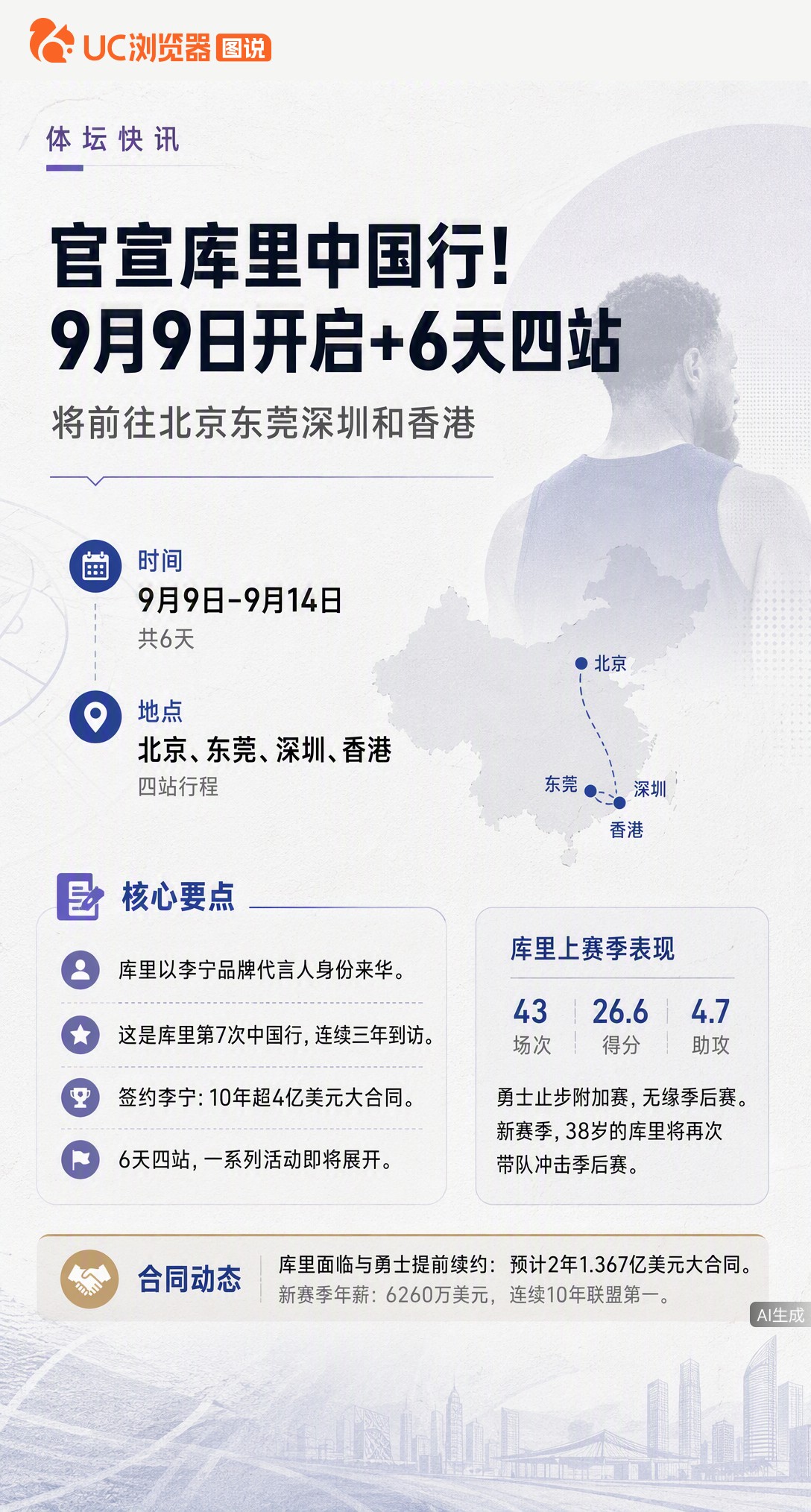 库里中国行官宣！9月9日起6天跑遍北京东莞深圳香港。刚签李宁10年超4亿大合同，这第7次来华身份变了