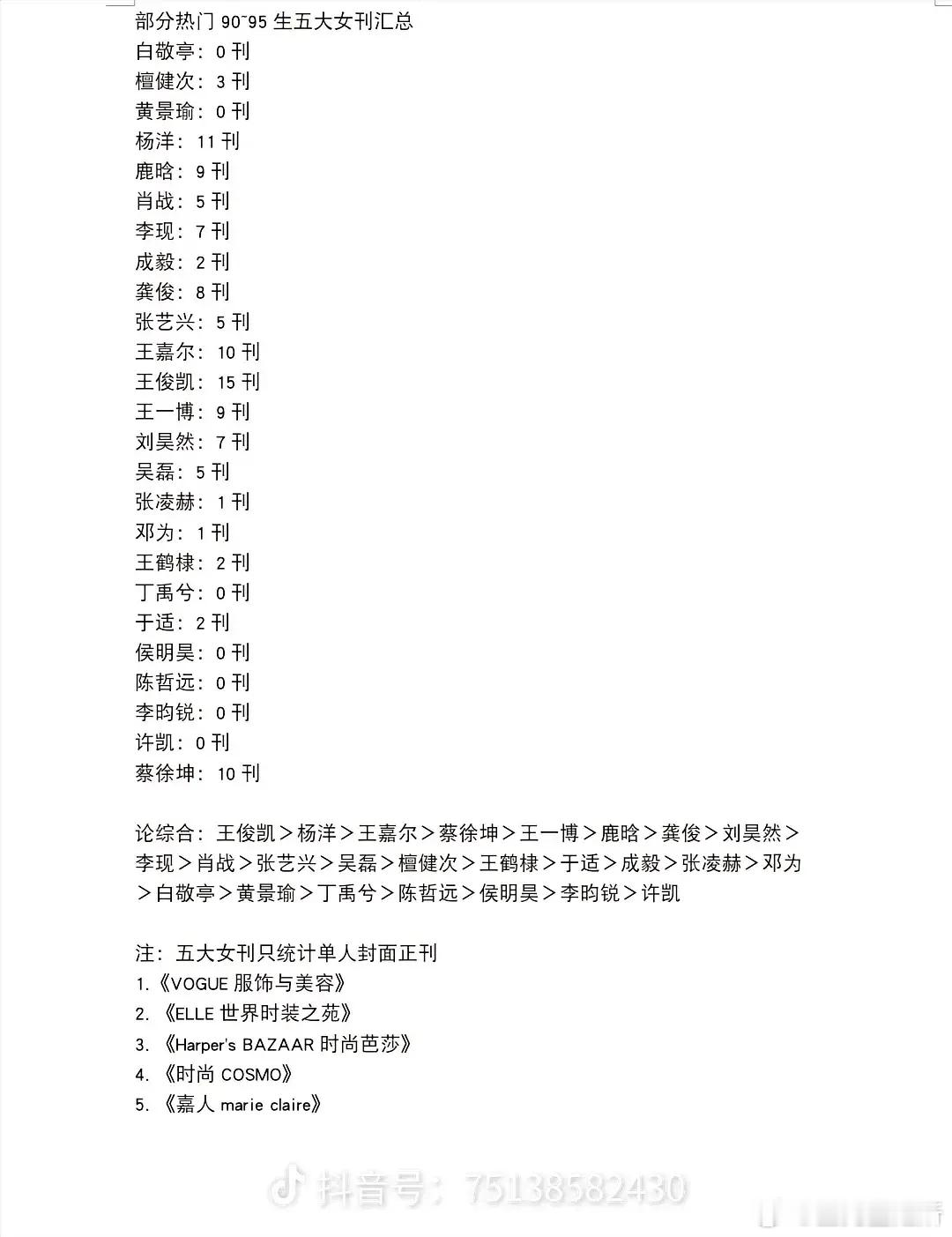 9095生五大杂志登封数量总结，哪一位的排名数据最让你惊讶？