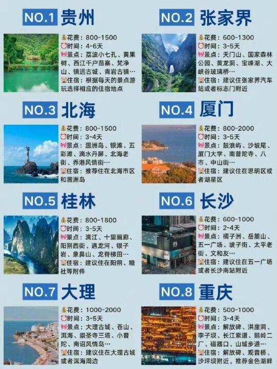 8月国内短途避暑胜地名单