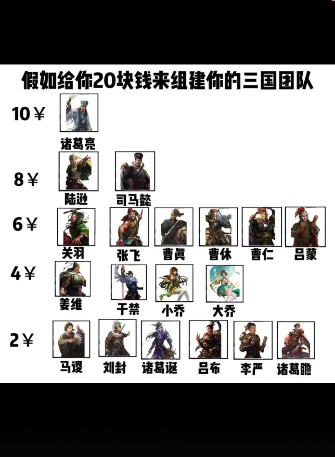 你该怎么组建你的队伍？？？