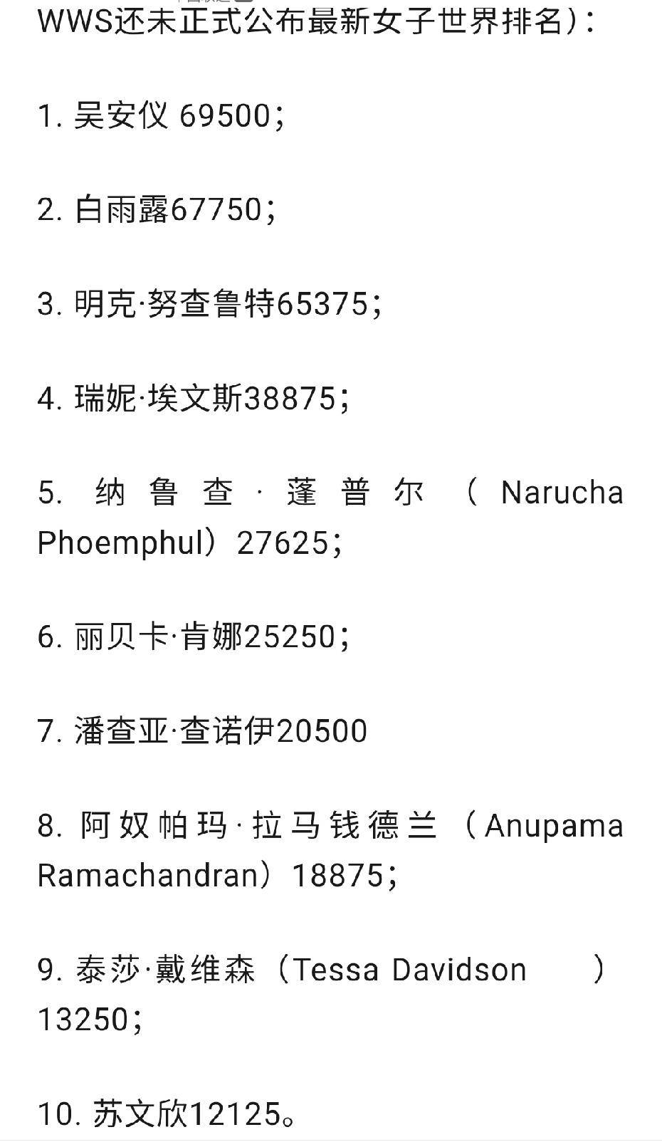 吴安仪挤掉白雨露升至世界第一！白雨露掉至第二，旺哈鲁泰第三无缘职业资格。今年女