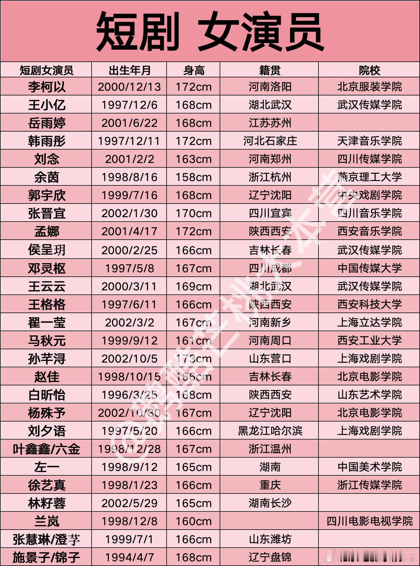 短剧女演员们的资料里面好多人考的学校都很不错啊！！短剧​​​