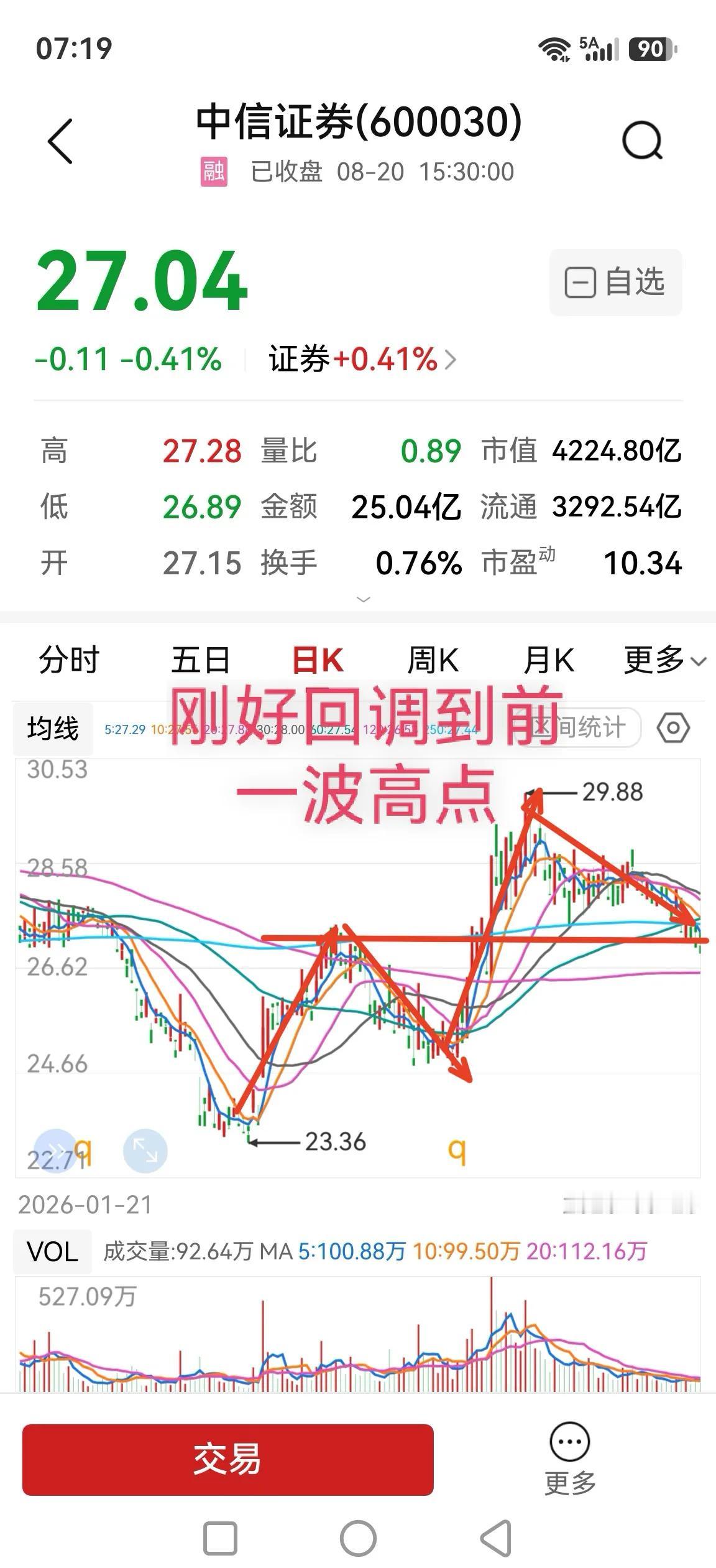 中信证券，半年报与预增不差分毫，营收同比增50%，归母净利润同比大增69.6%，