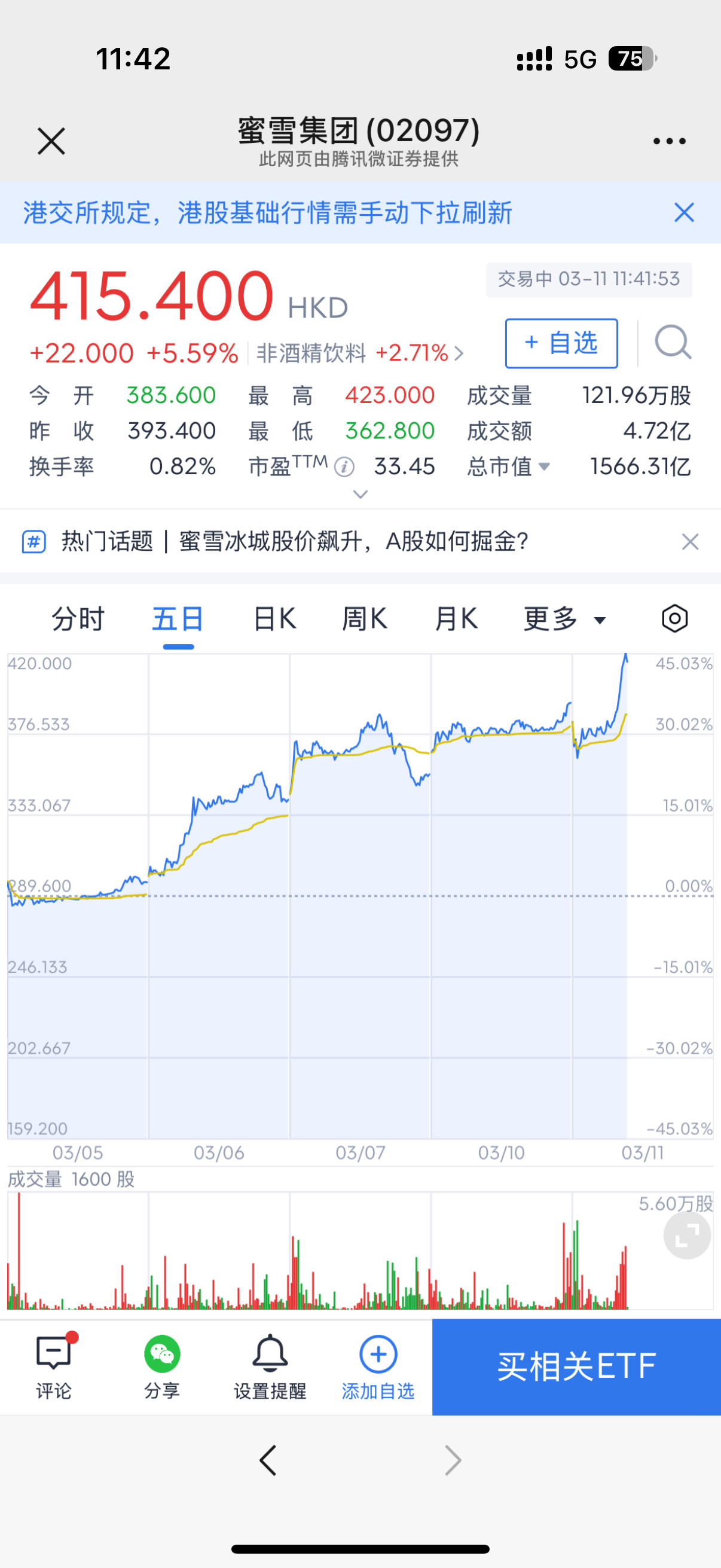 太牛逼了！蜜雪冰城从260涨到415了……这价格你敢不敢上车？现在我愿称蜜雪冰城