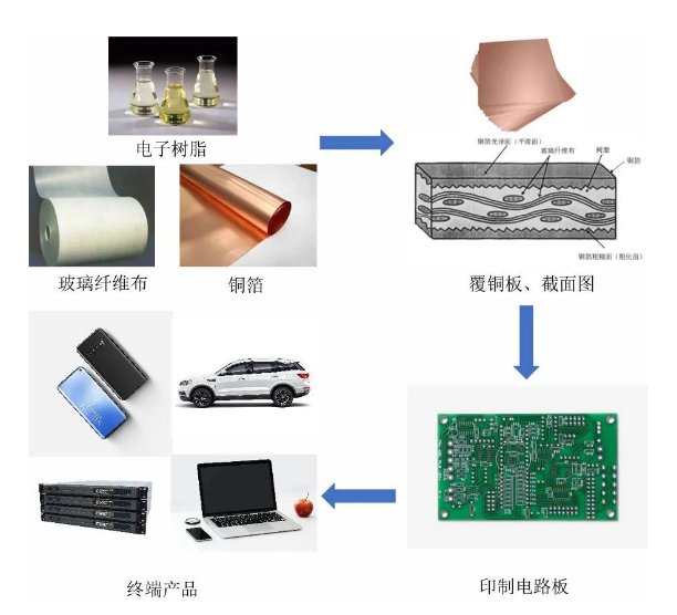 破解“卡脖子”难题 广东肇庆跑出一个新材料IPO | IPO直通车