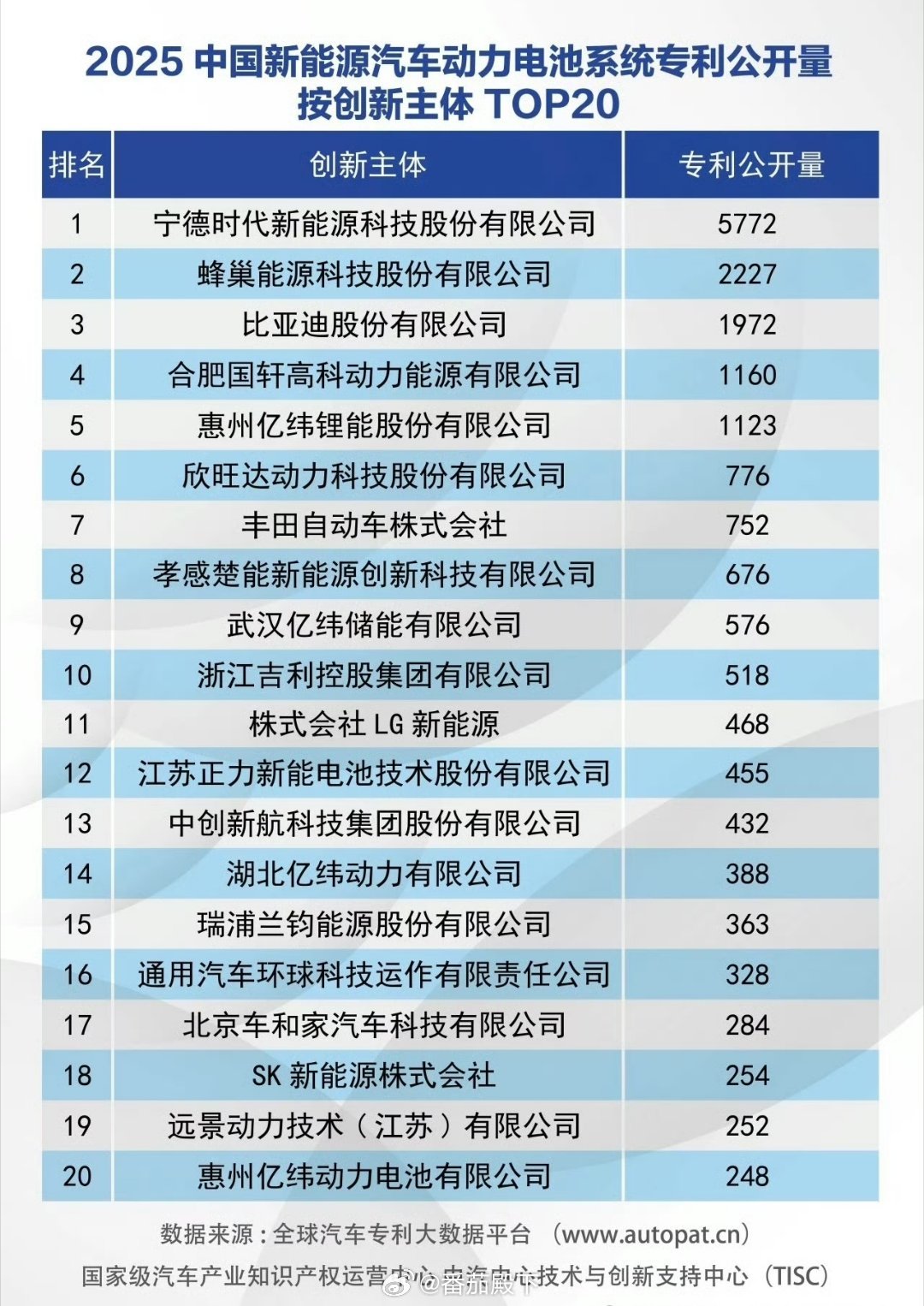 #比亚迪拟27年推出固态电池车型#比亚迪在破坏产业发展平衡……但用户受益！就以理想汽车为例：辛辛苦苦