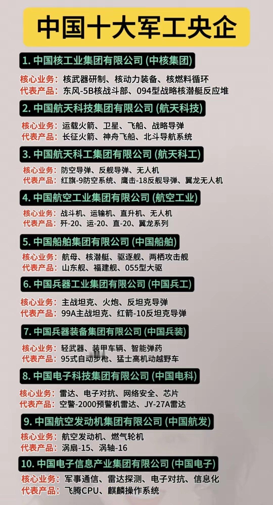 中国十大军工央企