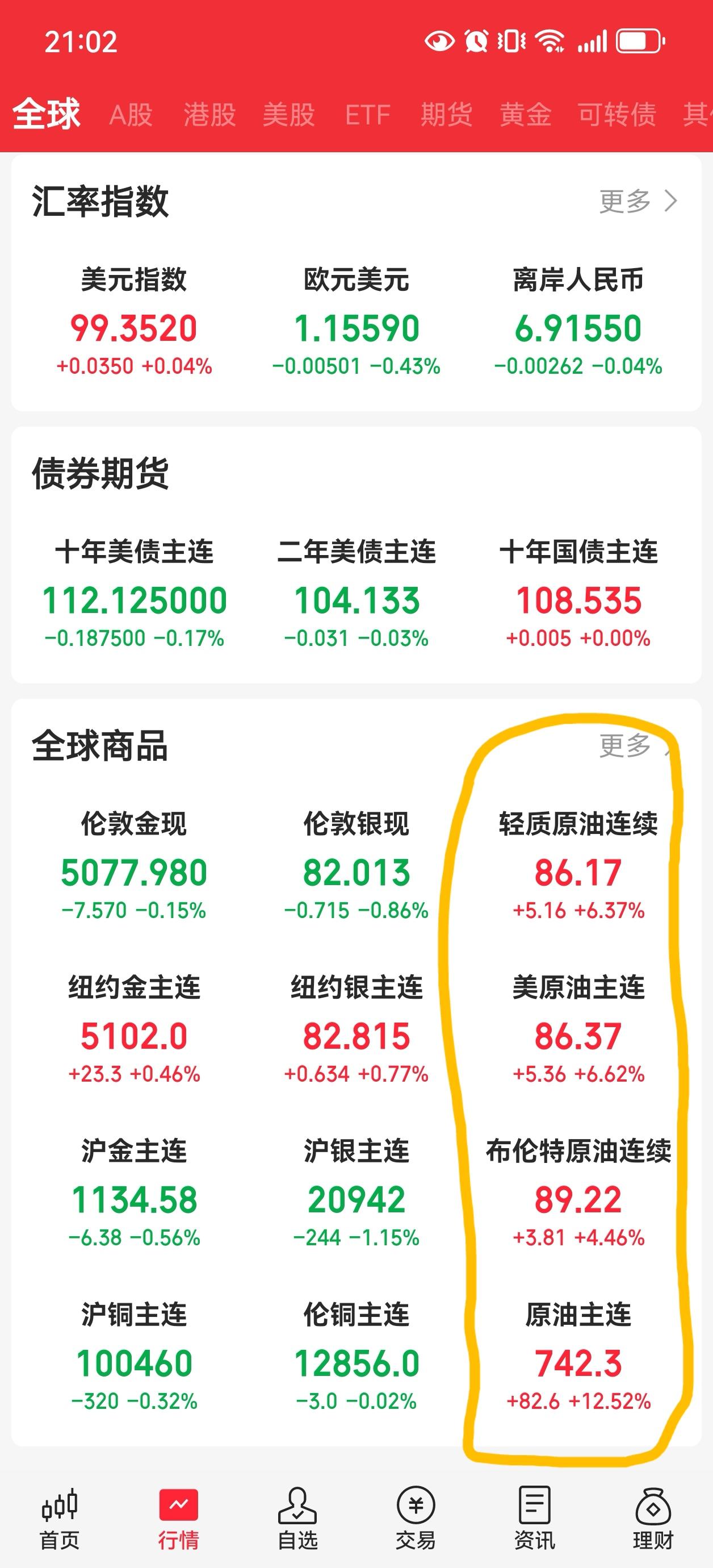 油价如此疯涨全世界最恐慌的都是谁？1川普最恐慌！---通胀将比吹气球还快，