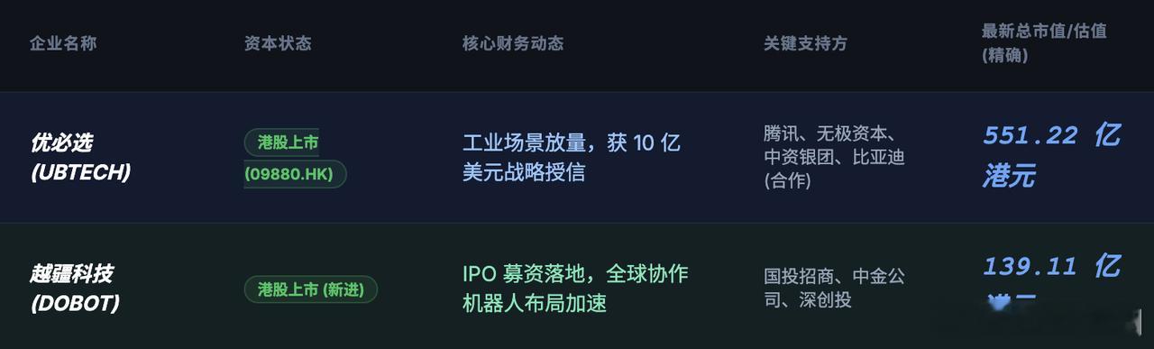 深圳已是人形机器人产业核心集聚地！2024年产值同比翻倍，产业链企业超60