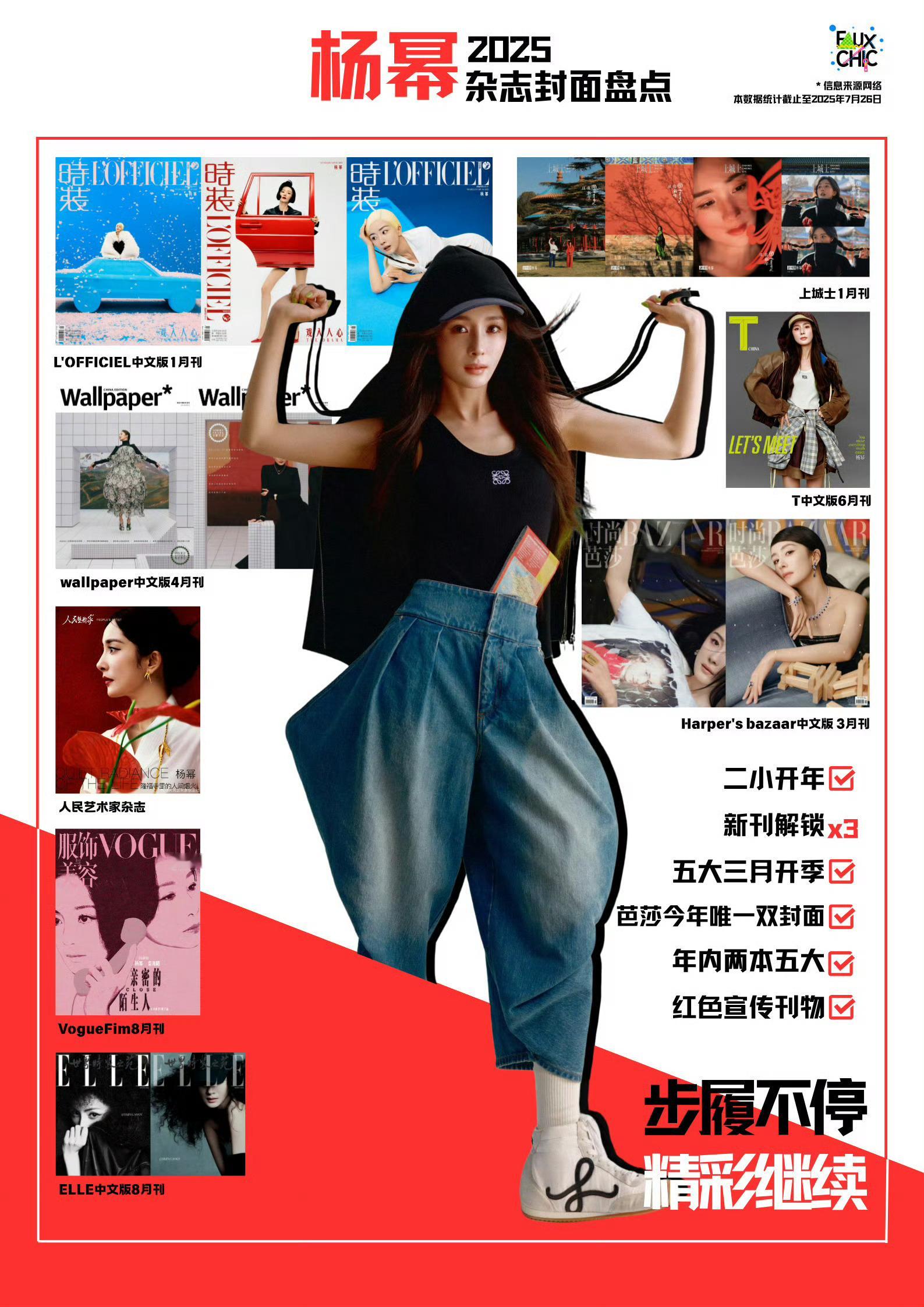 把下面两张图给路人看，问他们杨幂和赵丽颖谁的资源好，谁时尚，不一目了然吗？路人有