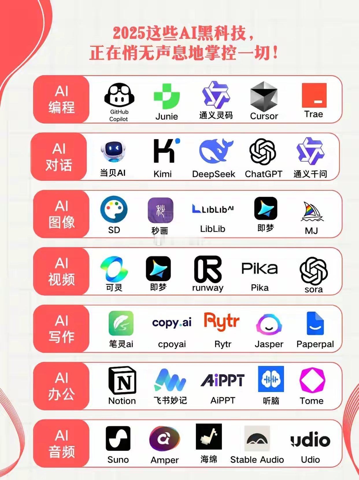 AI工具​​​