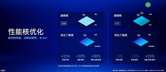 全面致敬苹果M系列?<em>威尼斯棋牌官网最新网站</em>酷睿Ultra 200V发布