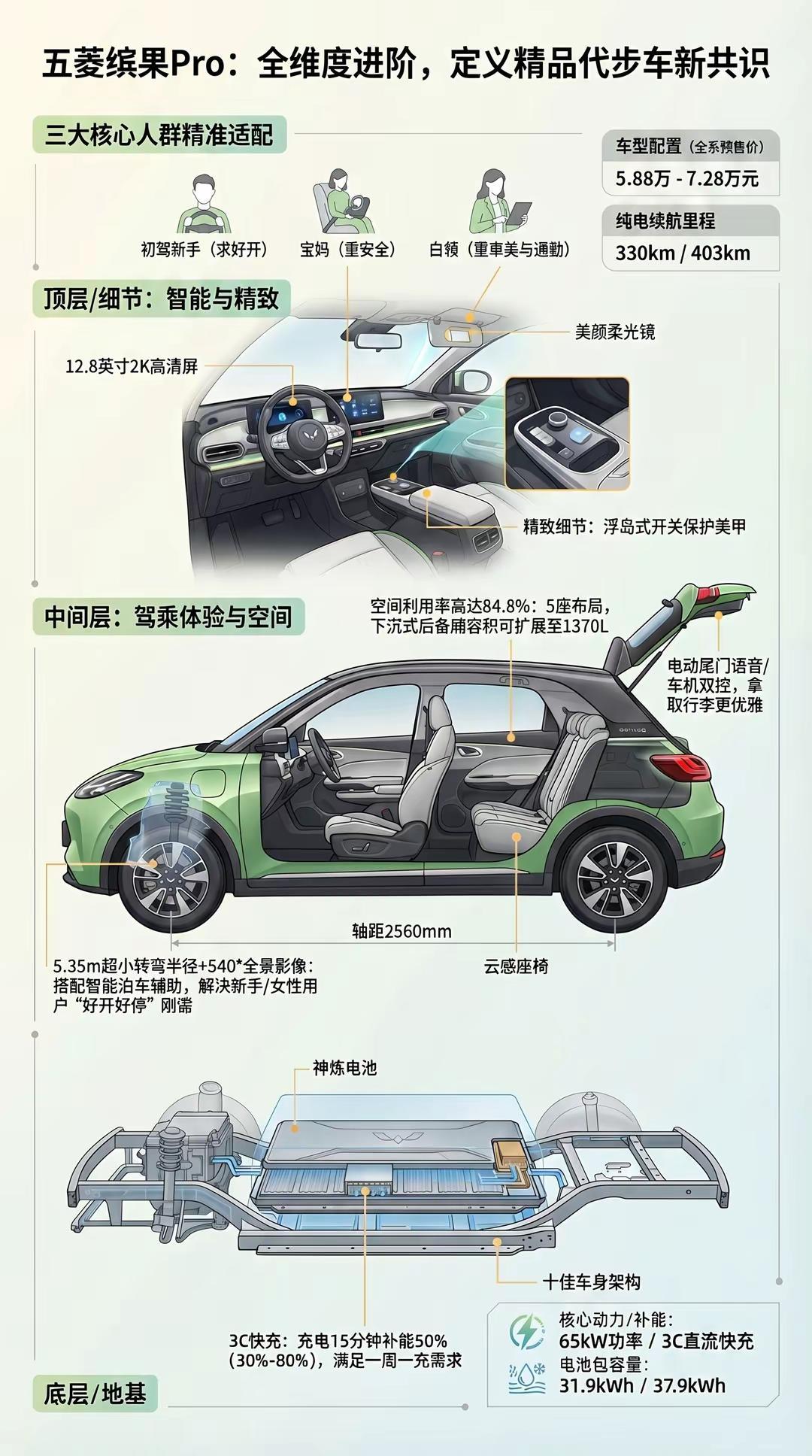 一图看新车五菱缤果pro。一图看新车五菱缤果pro新车上市五菱缤果