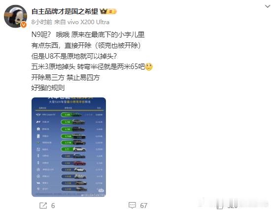 迪子现在和老钟一样，迪子能做到的都没难度。看老哥这条微博，就是这个感觉。为了营造