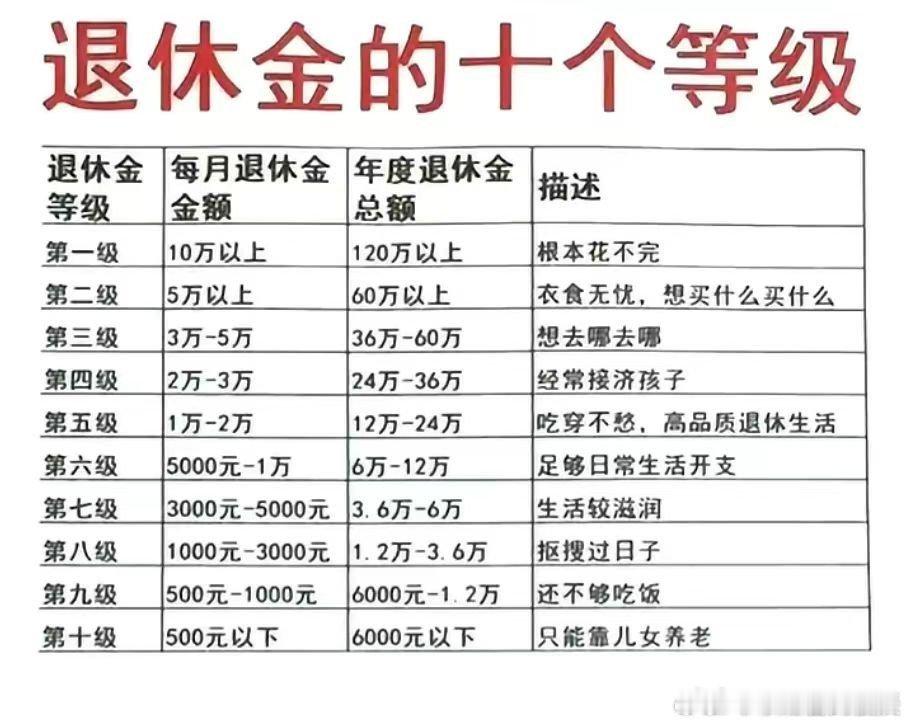 真的假的？有前两个级别吗？​​​
