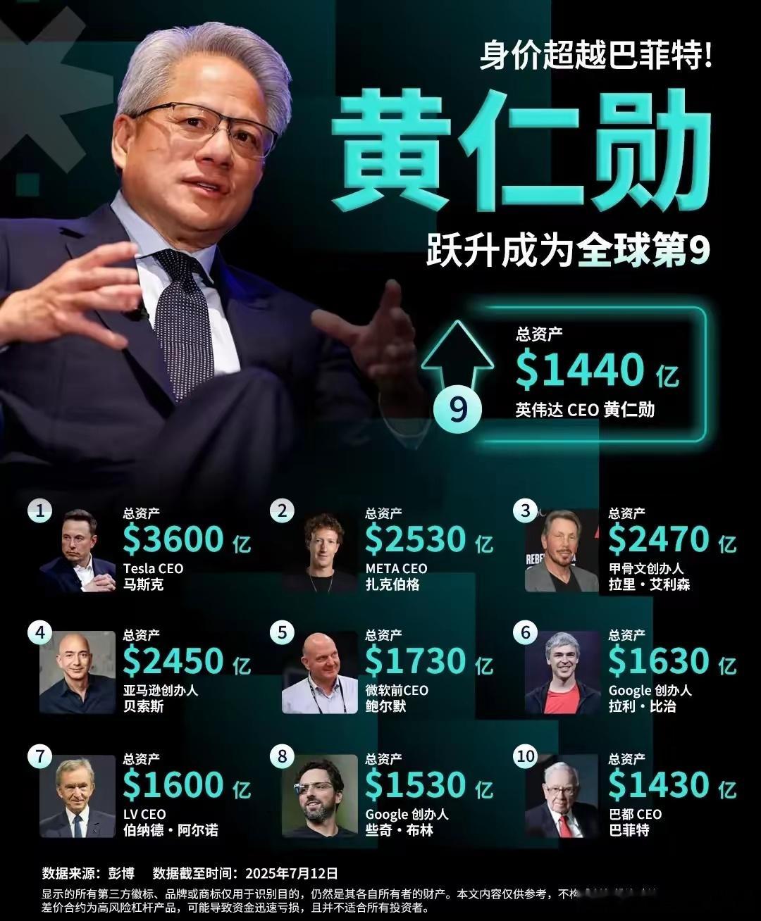 全球top10富豪榜……​​​