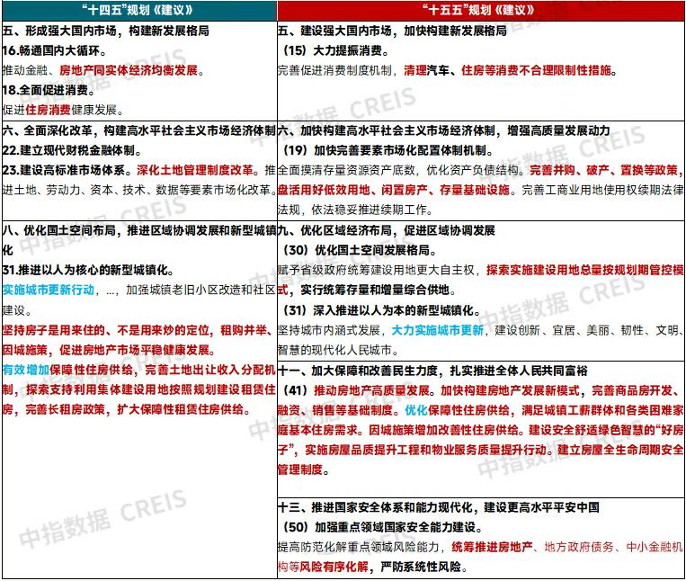 《中共中央关于制定国民经济和社会发展第十五个五年规划的建议》（简称《建议》）全文