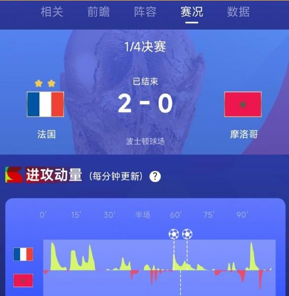事实证明，姆巴佩就是天生大心脏，终于看懂法国能连续三届杀进世界杯四强有多恐怖