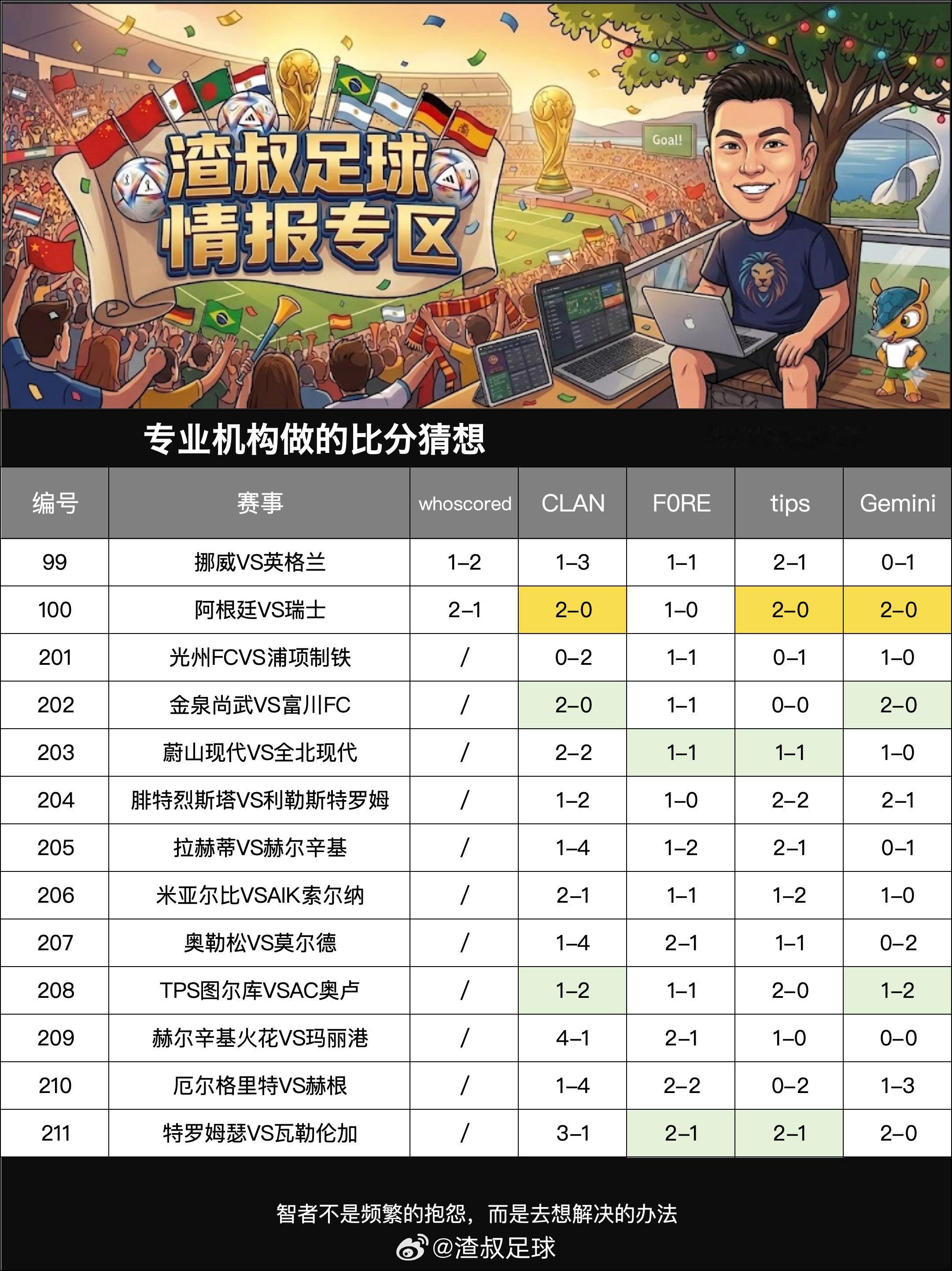 2026年7月11日专业机构做的比分猜想挪威VS英格兰,比分1-2阿根廷VS瑞