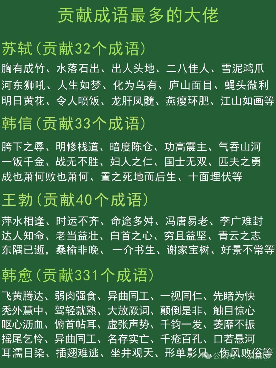 苏轼、韩愈、王勃，这几位都是成语界的大佬。苏轼贡献40个成语，像“牛刀小试”“河