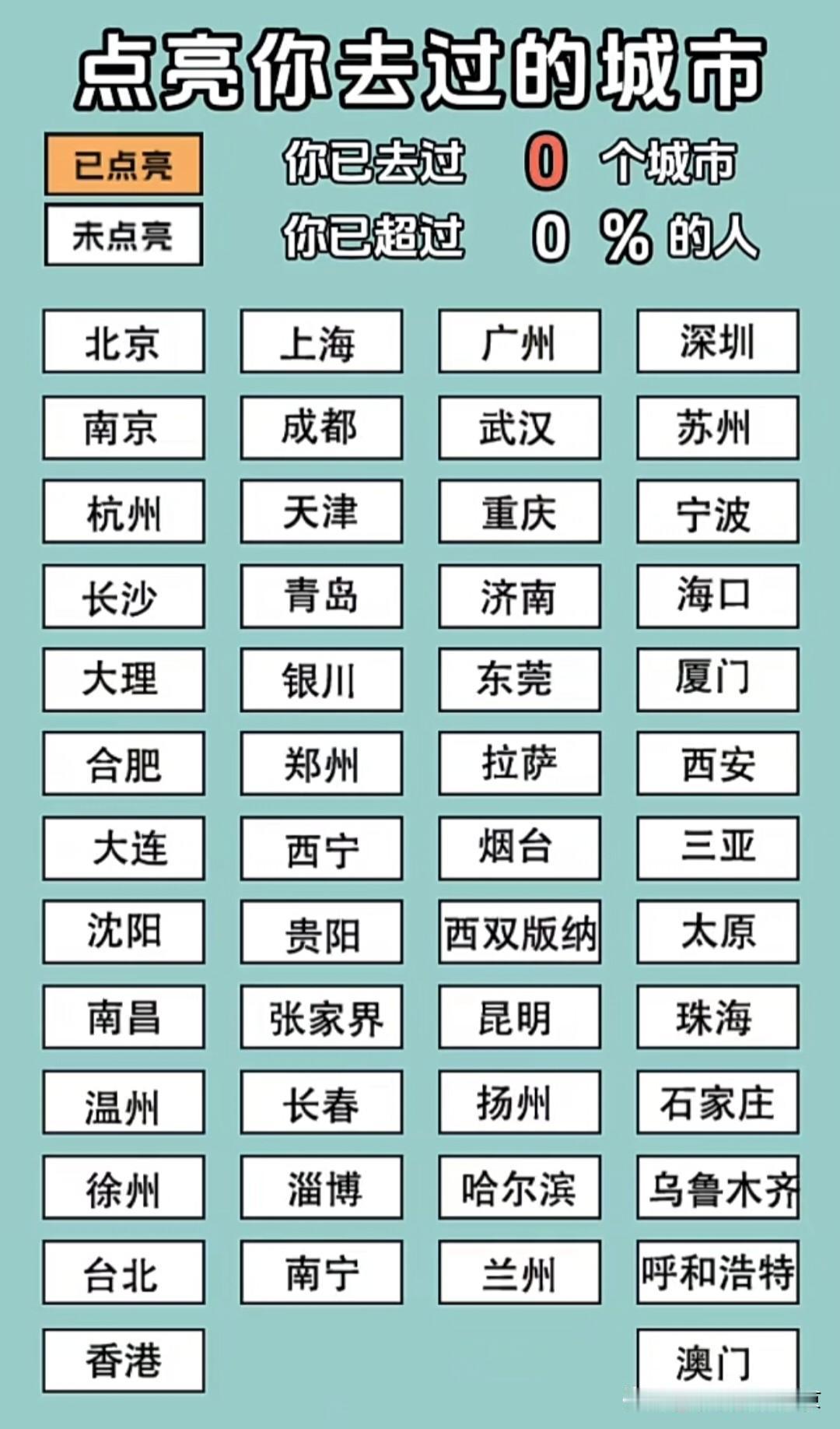 数一数，看看自己去过多少座城市如果去过二十五个，你就超过了全国