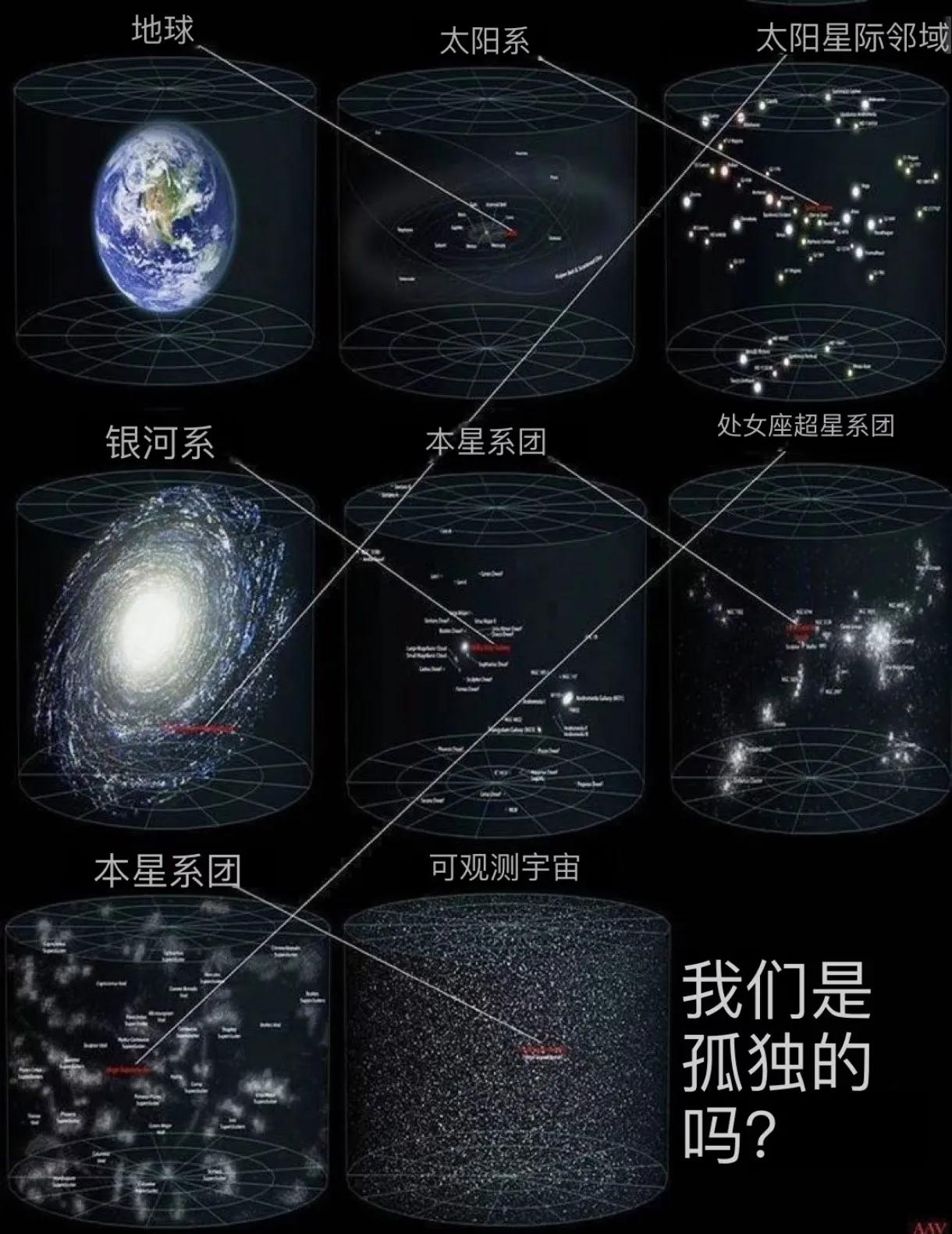 为什么说造出了光速飞船，人类也无法逃离银河系？先说说银河系有多大，它的直径