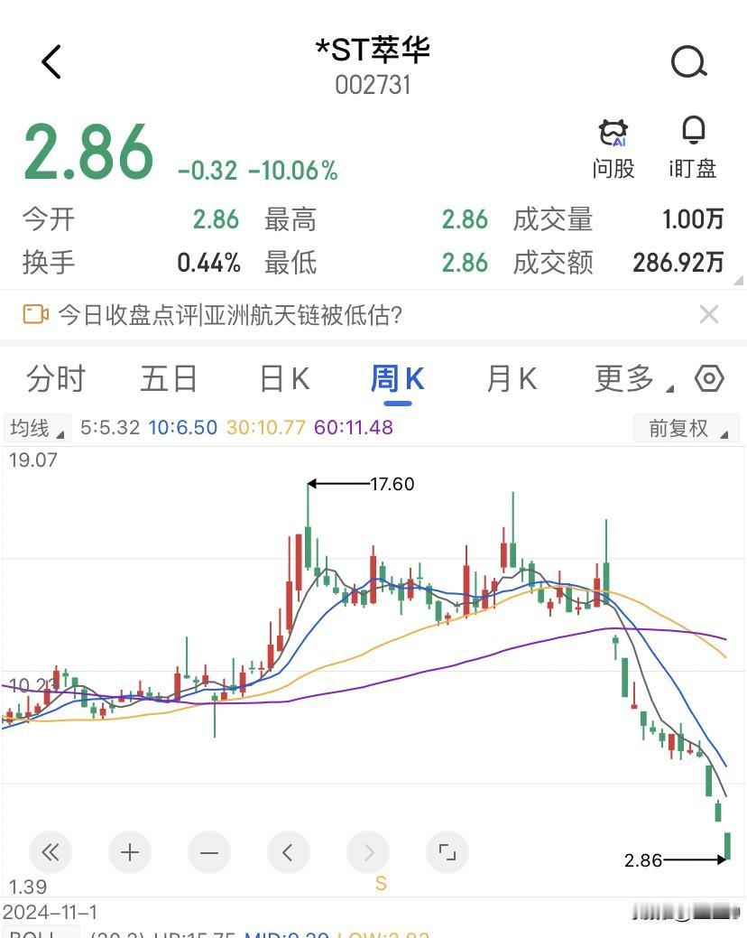 7个亿的市值，2.86元的股价，每股净资产7.30元，市净率只有0.39，从纸面