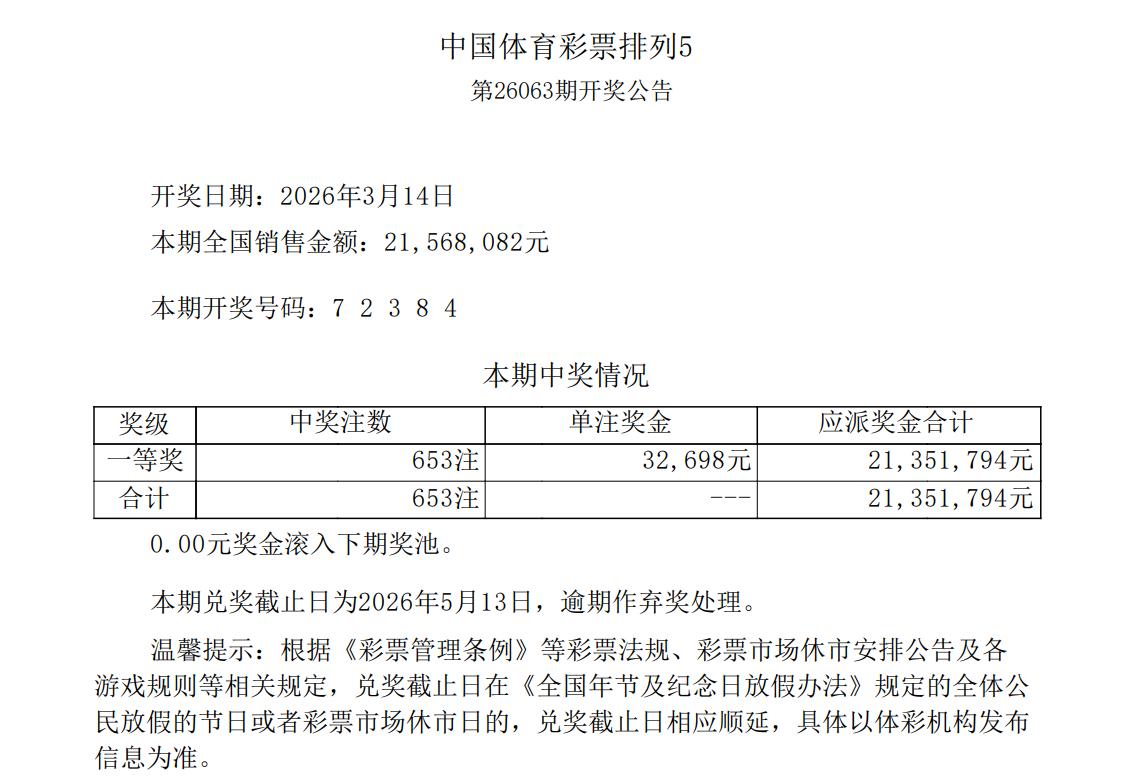 653注井喷奖池再清空！排五在3115注头奖后居然又开出高达653注头奖，奖池连