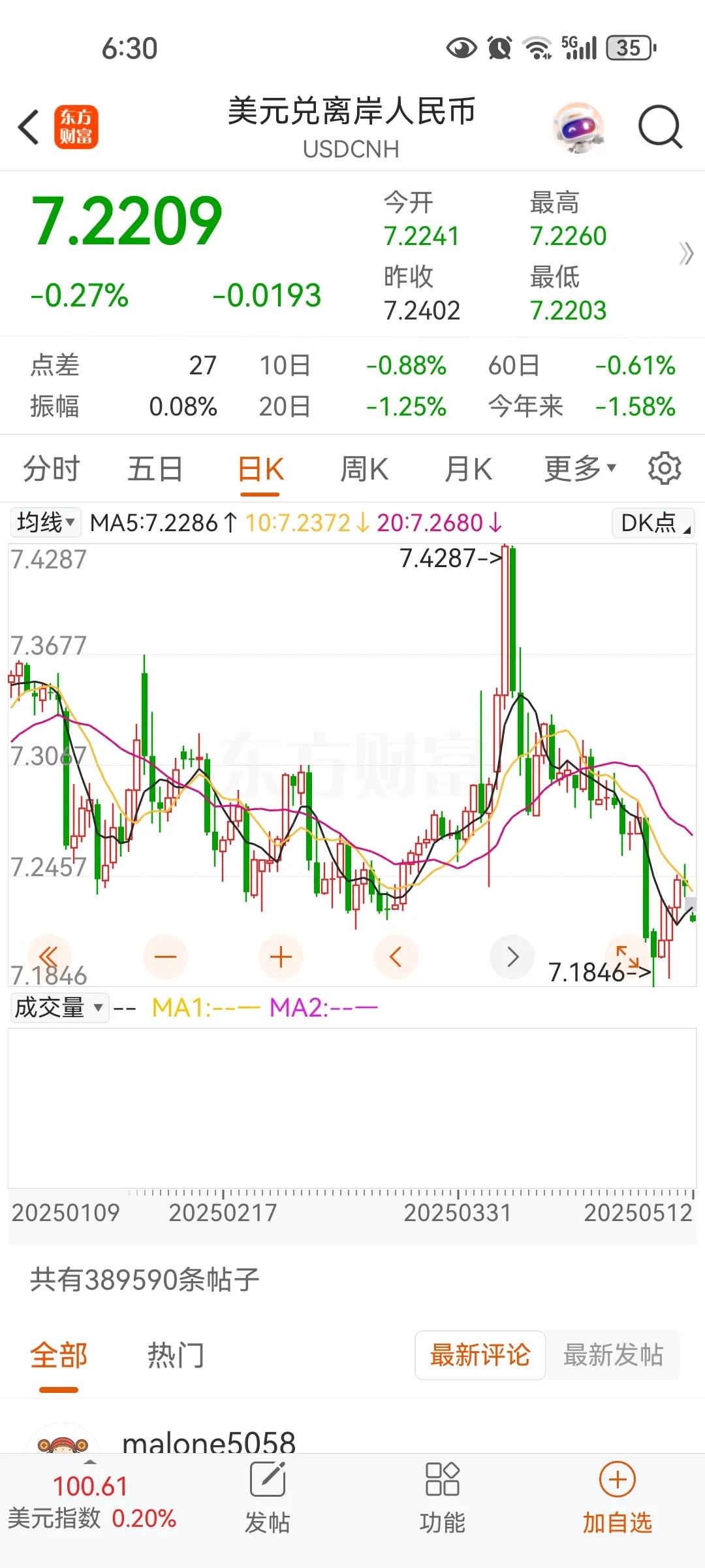 本周人民币会升破7，为什么不等美联储降息降准，我们就自己就大幅度货币宽松，关键看