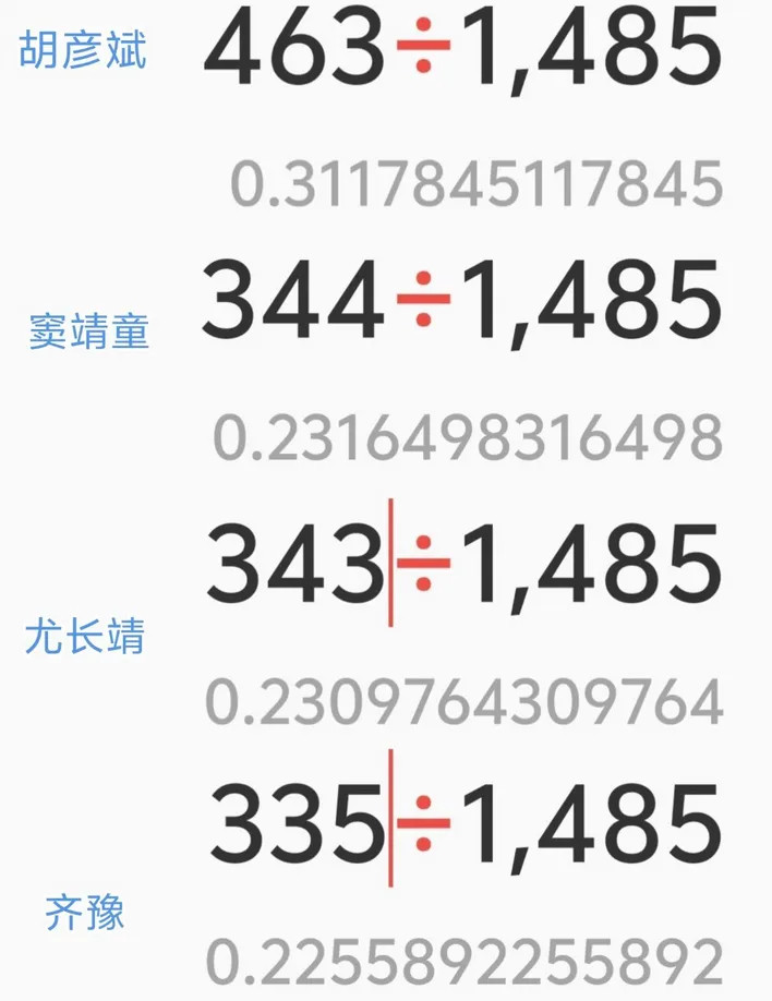 【歌手真实票数曝光】歌手节目承诺每一票都可核对6月6日，一位网友在社交平台发文：