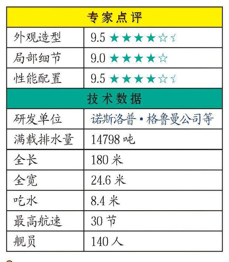 每天认识一件兵器美国“朱姆沃尔特”级驱逐舰“朱姆沃尔特”级驱逐舰是美国正在建造