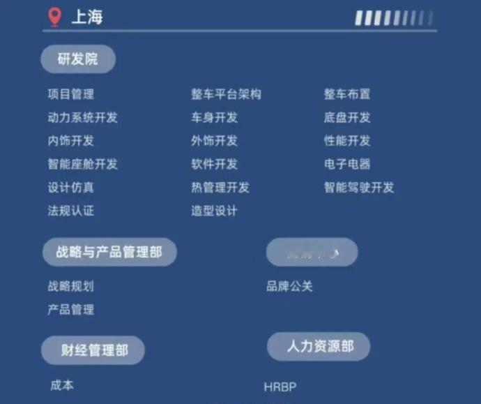不知不觉间，智界又开始拉升了！8月智界销量仅为1698辆，9月份就飙升到了78