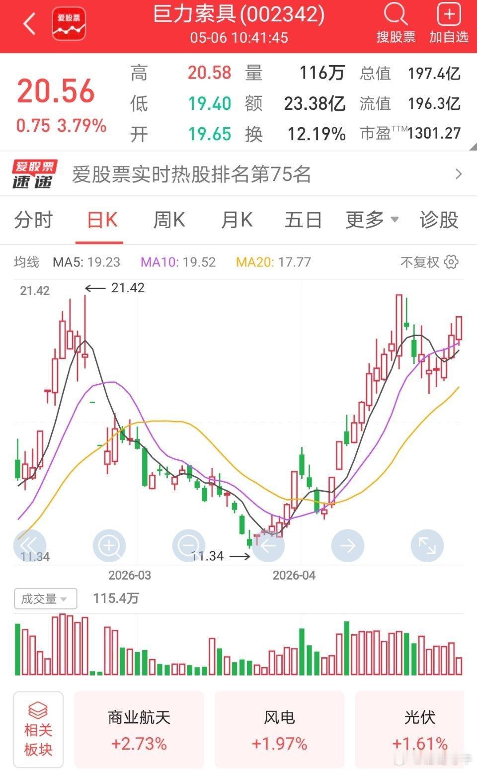 ❤巨力索具002342：公国内索具生产龙头企业，唯一一家具有成套系泊系统设计能力