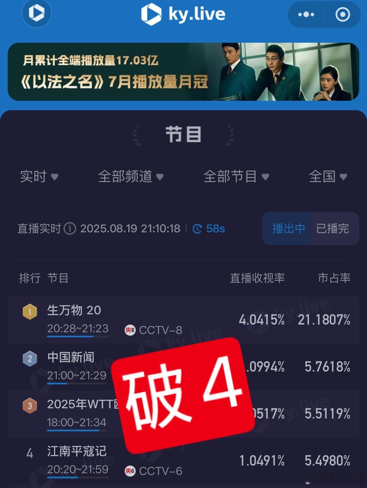 杨幂《生万物》爆逆天了宁绣绣🐮酷云收视率年度第一破4了！[