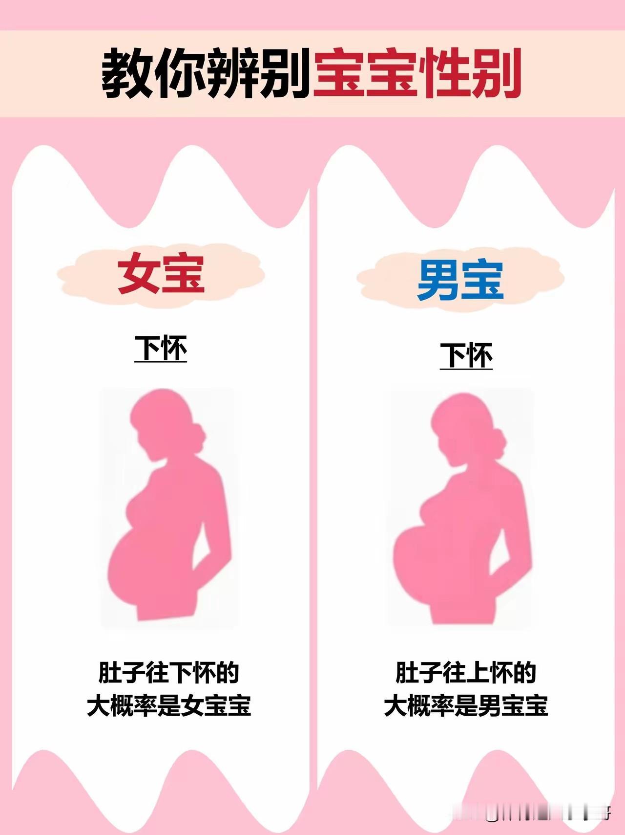 现在国家规定你去参加孕检的时候，医生是不能告诉你要生男生女的，当然有时候医生也会