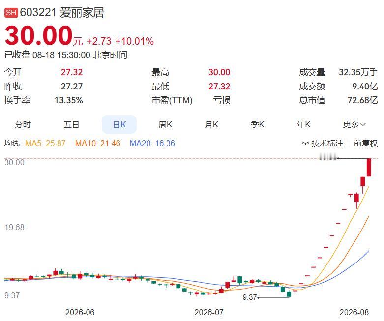 2026.8.18晚间上市公司重大事项公告（一）： 一、重大事项公告：1.