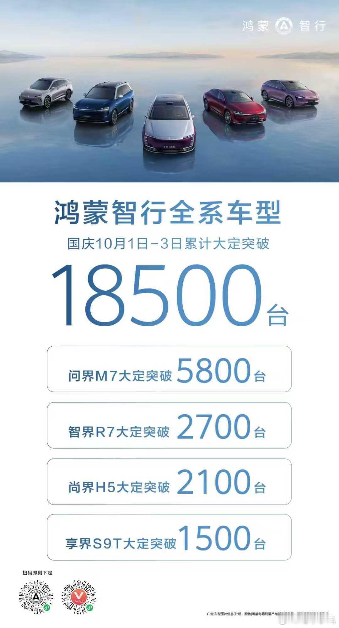 M8+M9也5000以上了。​​​