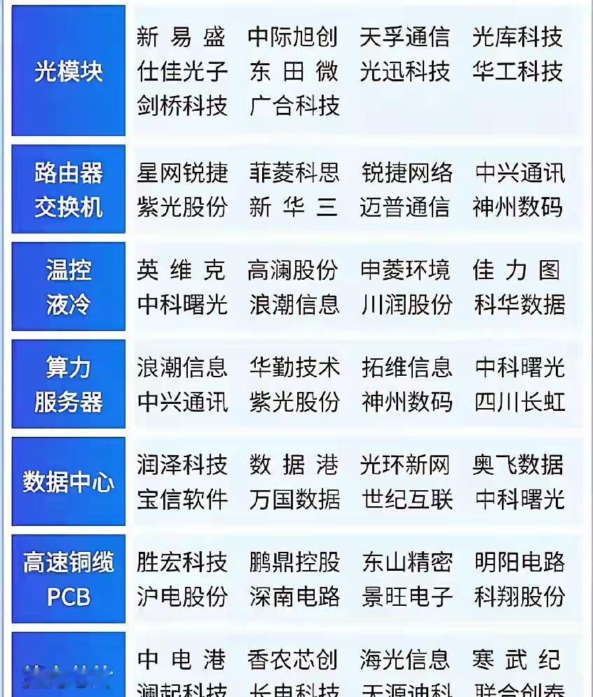 偷偷告诉你，人工智能大爆发？AI芯片吹响号角！以下是我个人的思考和经验分享：一、