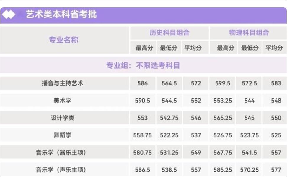 523分即可被福建双一流大学福建师范大学录取，你敢相信吗？福建师范大学作为福建