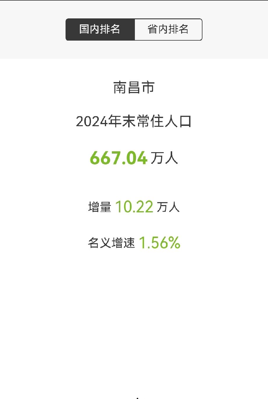 南昌市作为江西省的省会，人口破800万问题不大，甚至突破千万都不是问题。江西省
