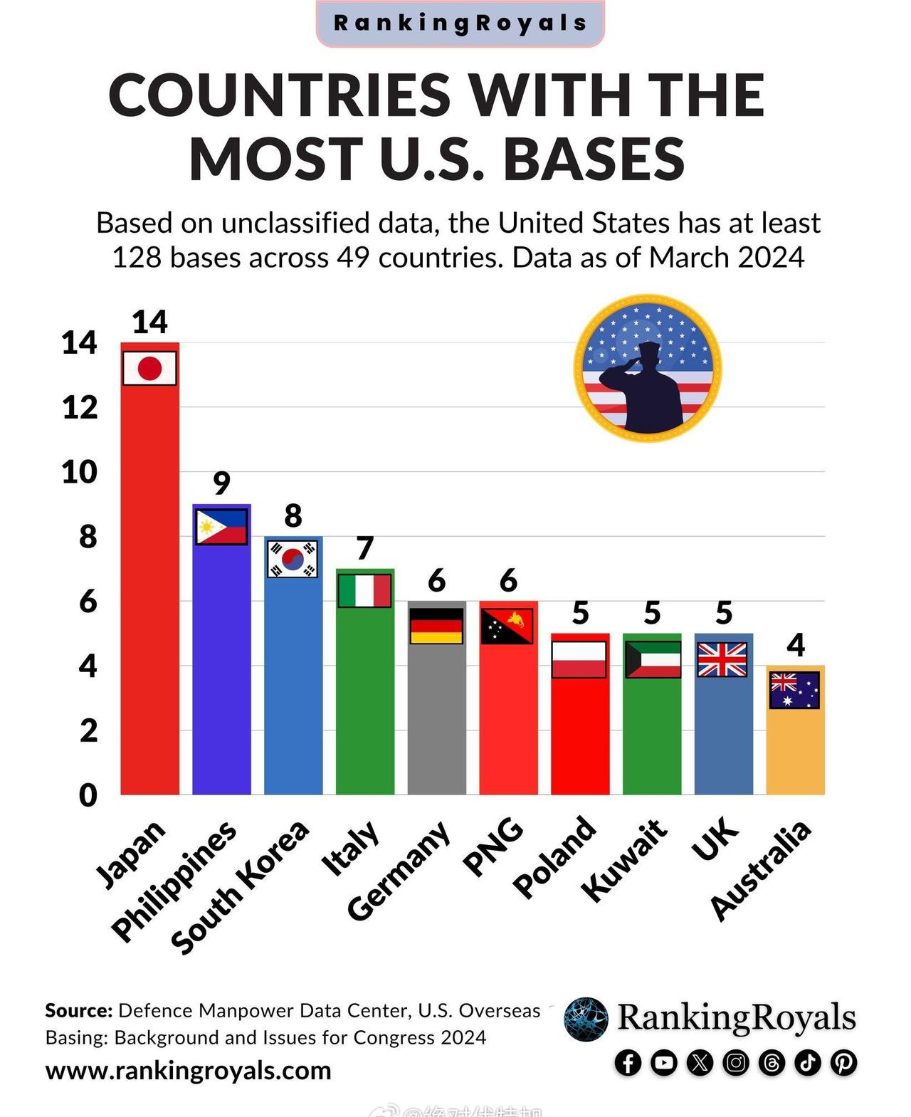 虽然在键政这一块，乳法是传统，但看了这个，你必须尊敬法国。看看这些经济强国，无