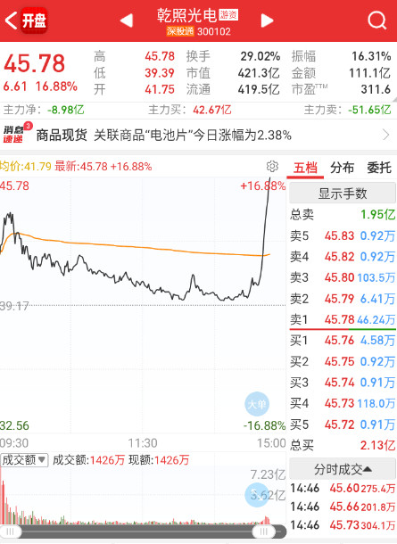 量化真是无法无天