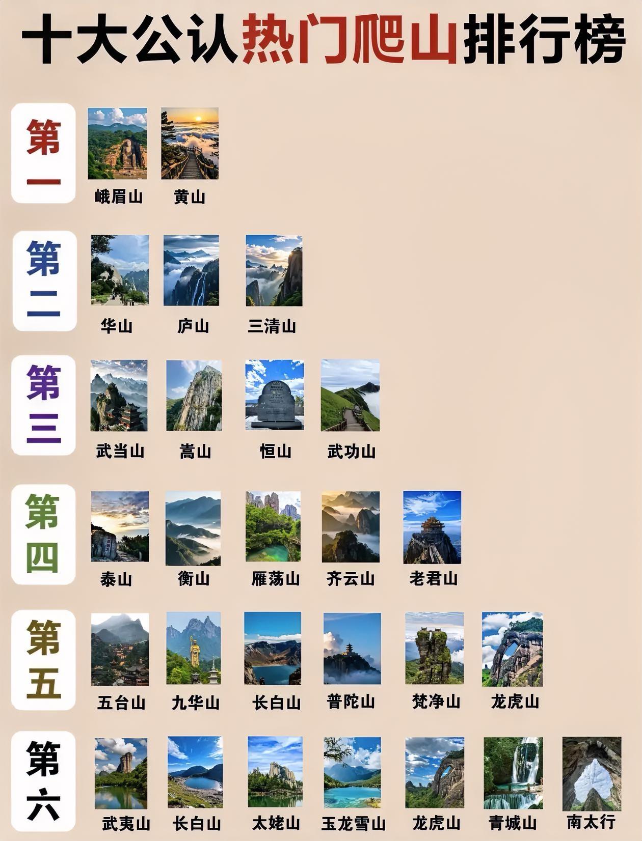 全国热门爬山胜地大排名，爬过5坐以上的请举手