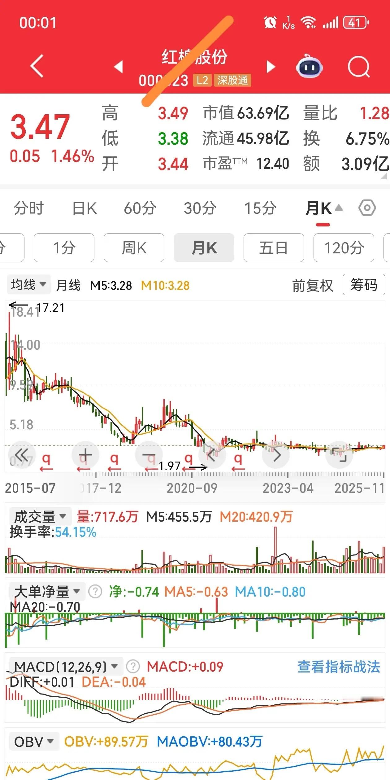 不断改进“长线”选股公式。1. 主板非ST（基础属性筛选：排除高风险标的，守住安
