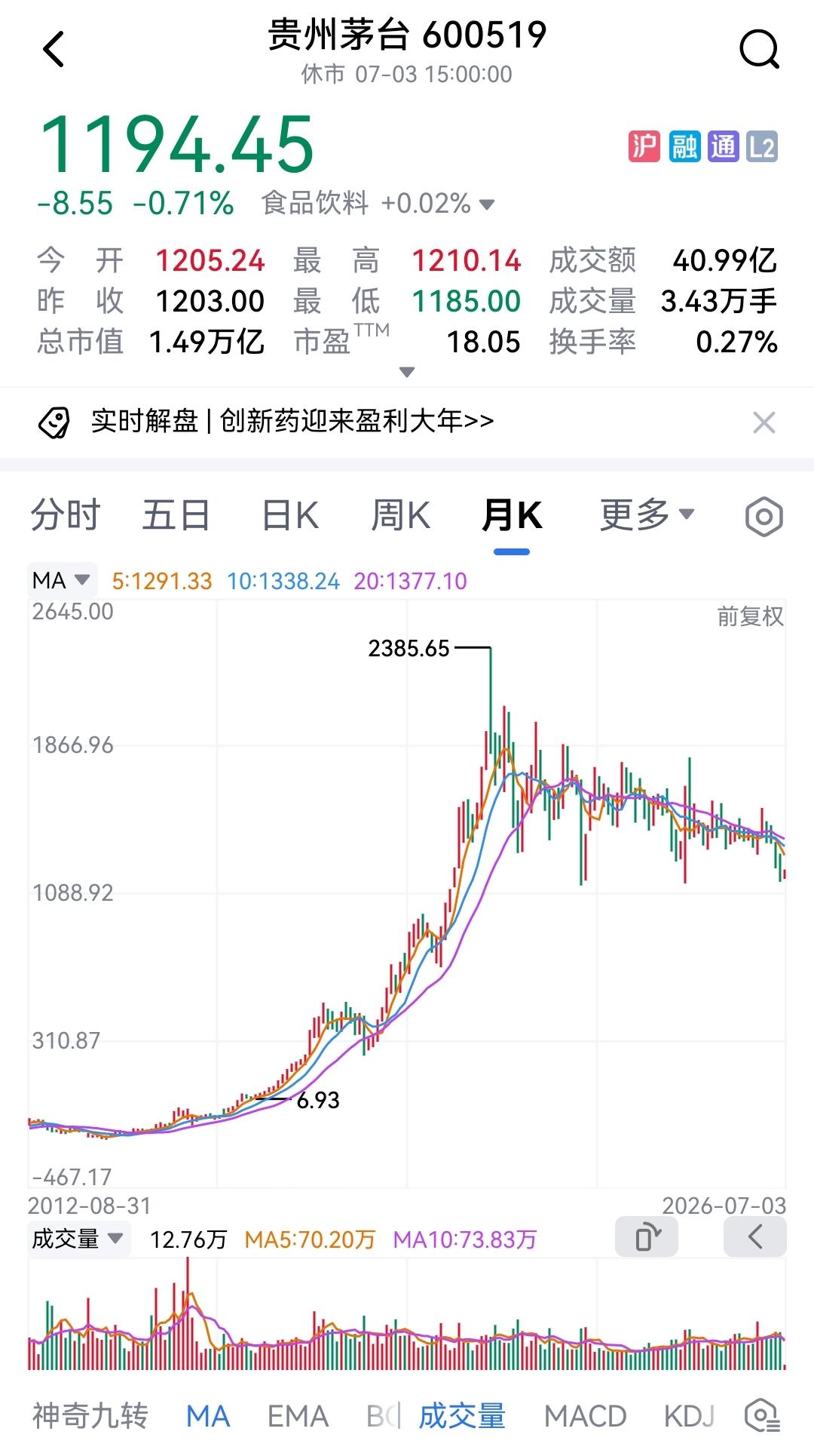 铁打的茅台，流水的兵。在白酒行业低迷的大环境下，白酒类个股遭遇股价与业绩的双重打