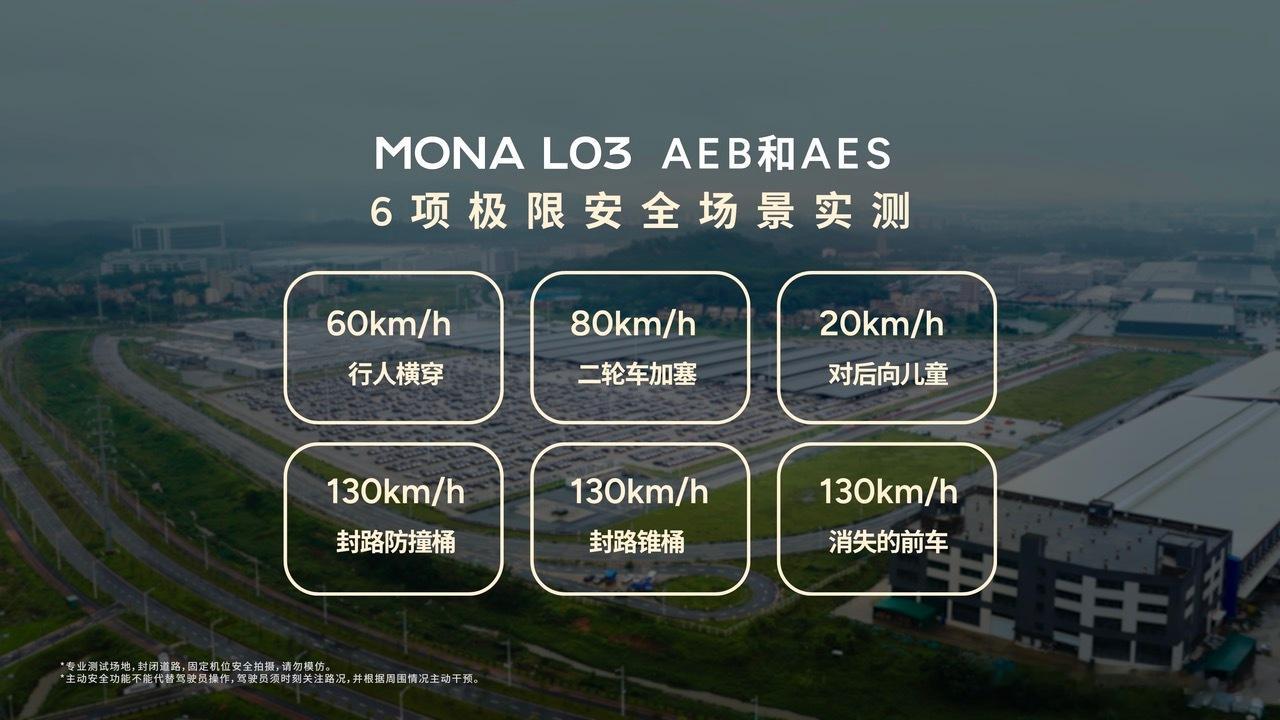十五万价位能给到150km/hAEB属实惊喜MONAL03将30万级安全能