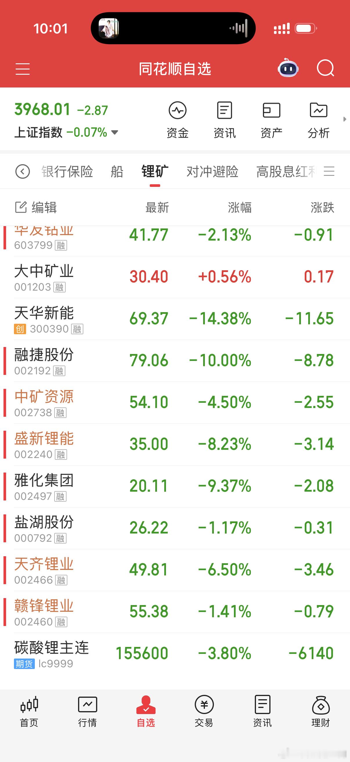 锂矿连续两天被核爆。具体原因出来了，有小作文说上面要限制电池产能，目前还没有官方